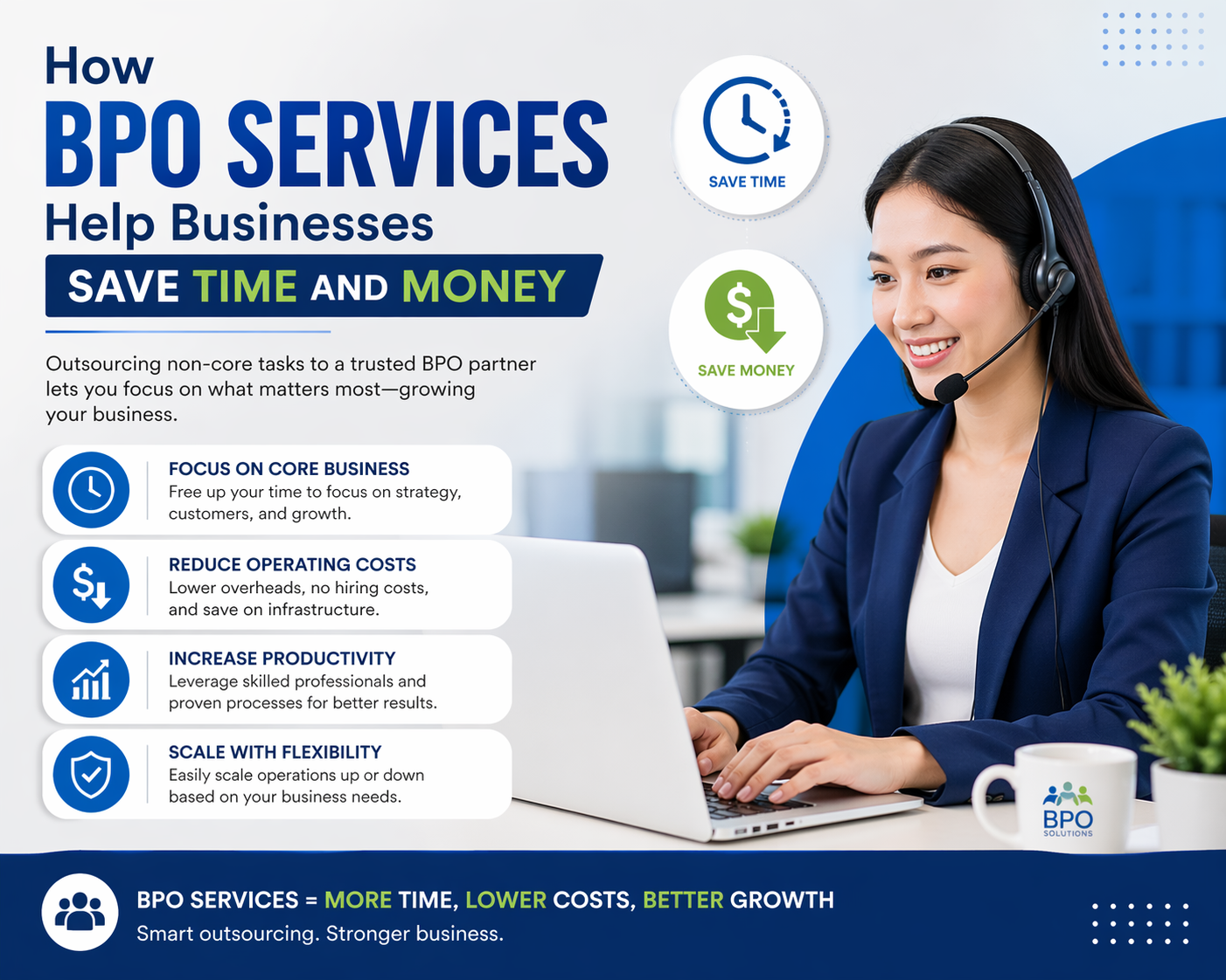 How BPO Services Help Businesses Save Time and Money