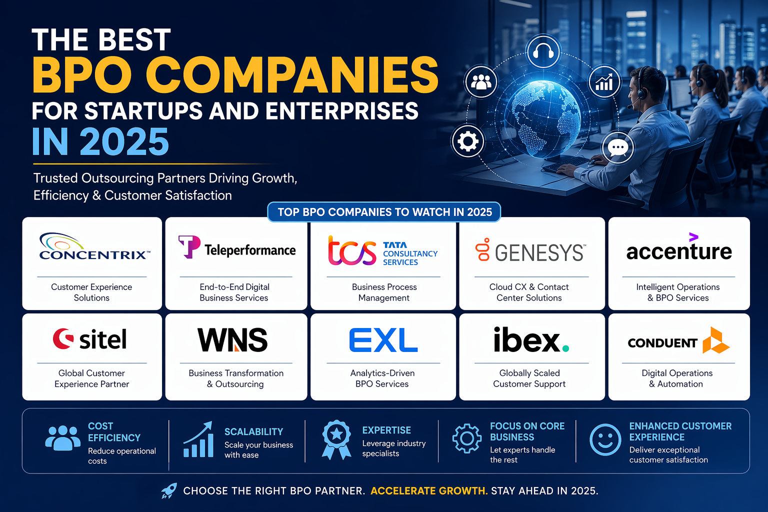 The Best BPO Companies for Startups and Enterprises in 2025