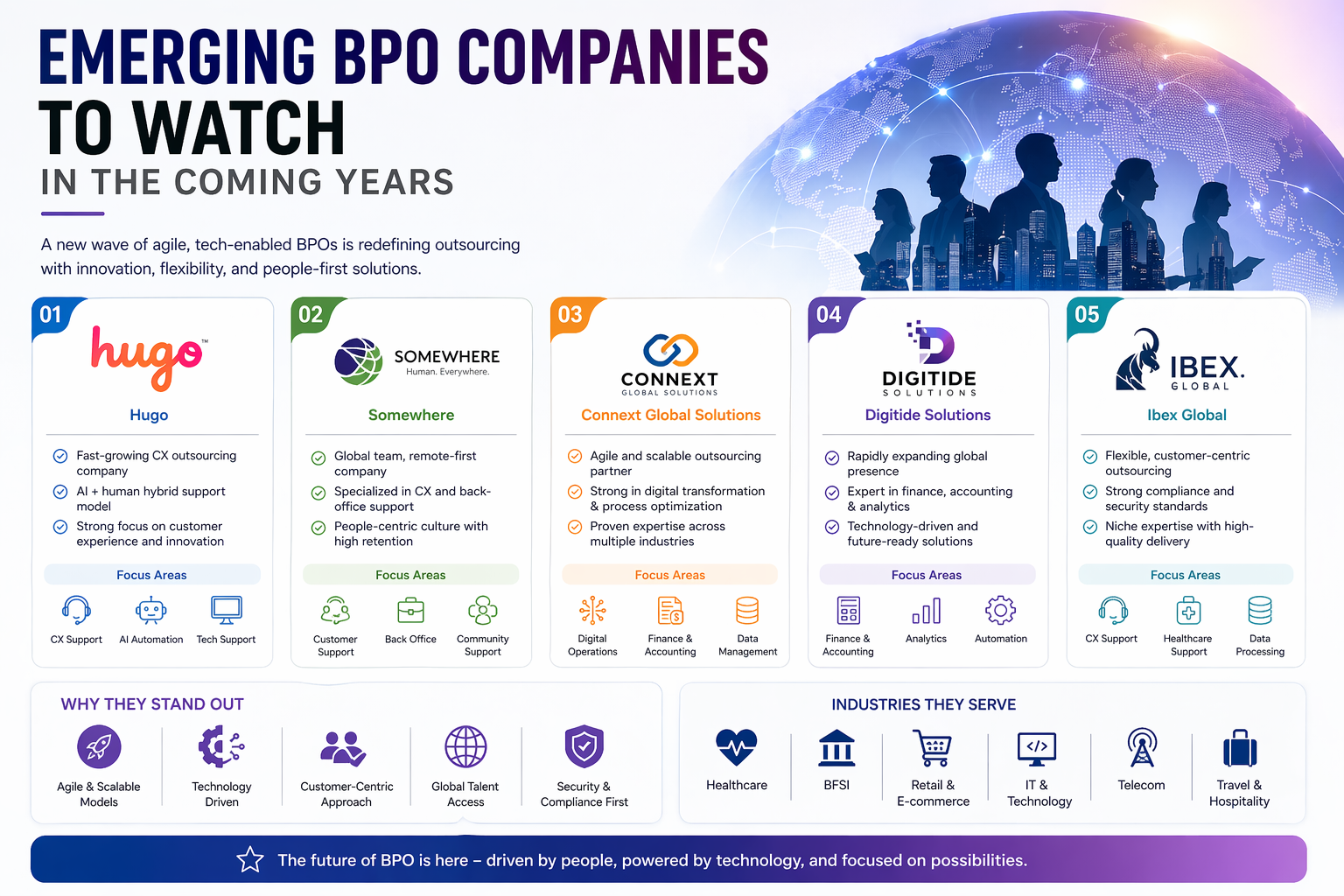 Emerging BPO Companies to Watch in the Coming Years