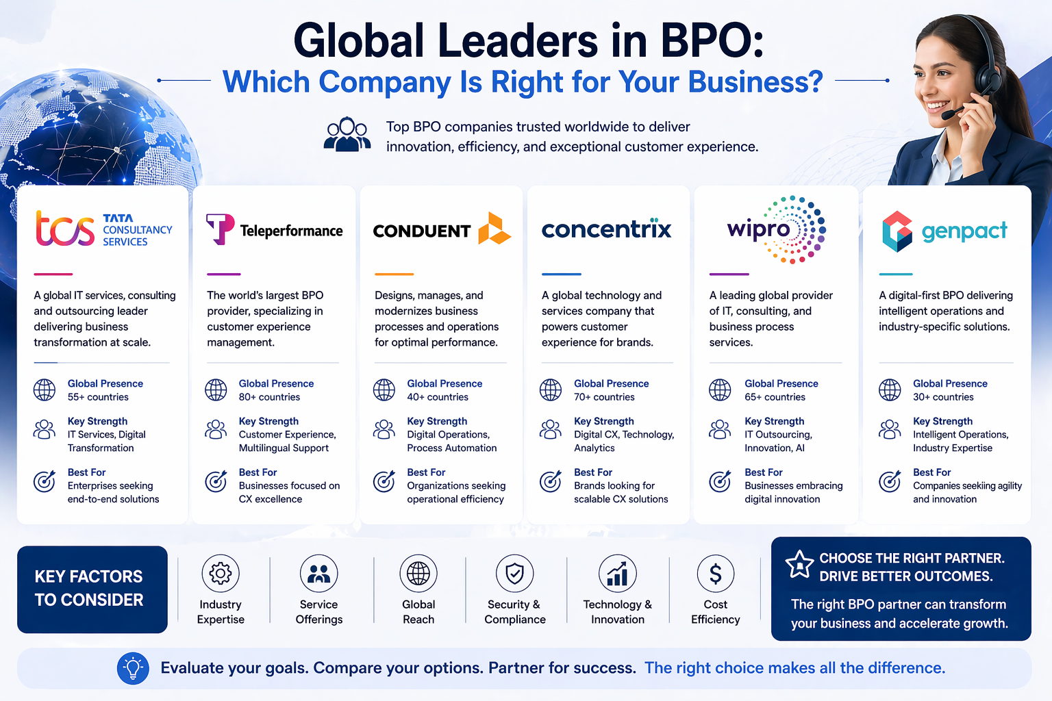 Global Leaders in BPO: Which Company Is Right for Your Business?