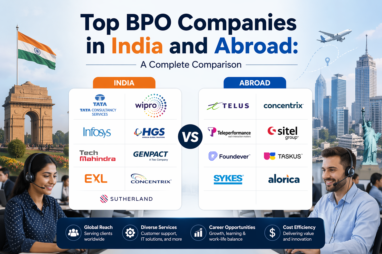 Top BPO Companies in India and Abroad: A Complete Comparison