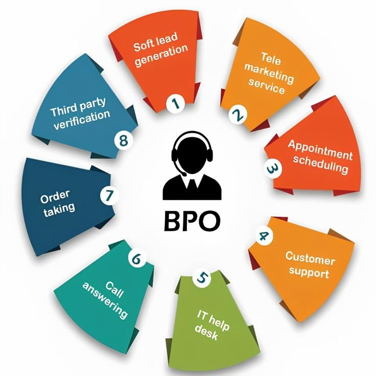 Top software development company in India