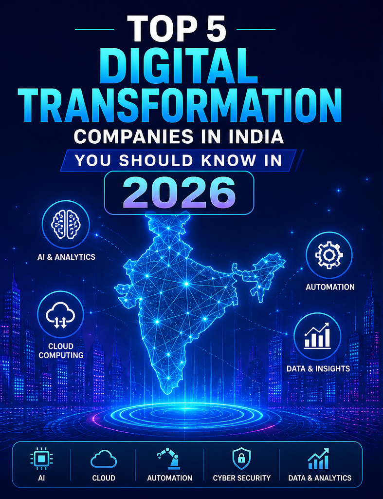 Digital transformation company India